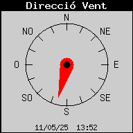 Direcció del Vent