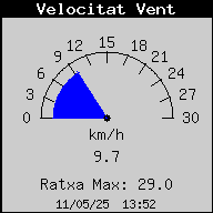 Velocitat del Vent