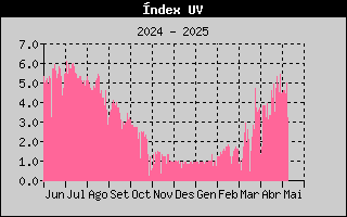 UV