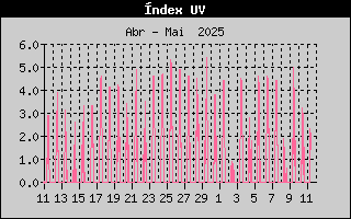 UV