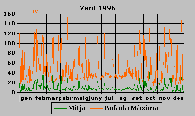 Vent 1996