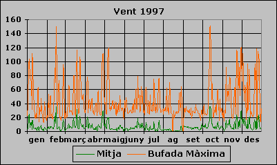 Vent 1997