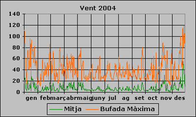 Vent 2004