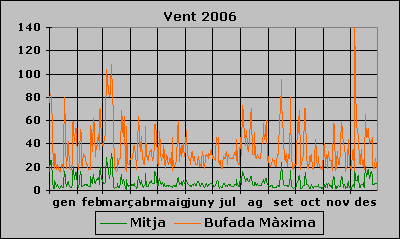 Vent 2006