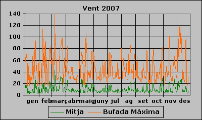 Vent 2007