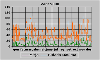 Vent 2008