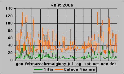 Vent 2009