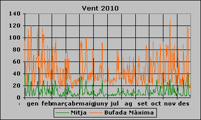 Vent 2010