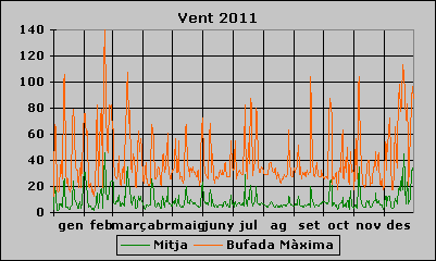 Vent 2011