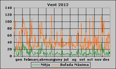 Vent 2012