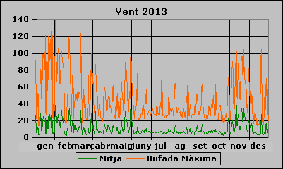 Vent 2013