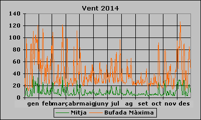 Vent 2014