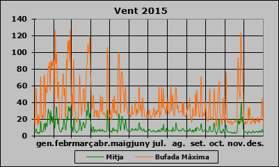 Vent 2015