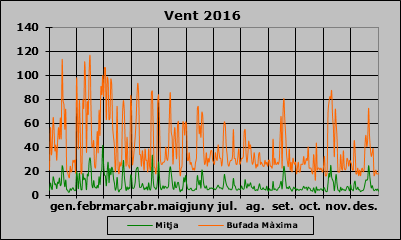 Vent 2016