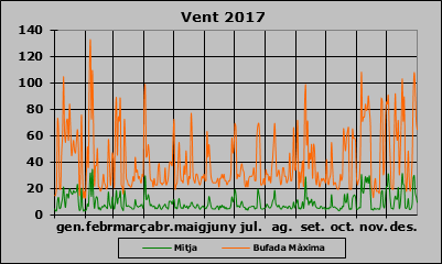 Vent 2017