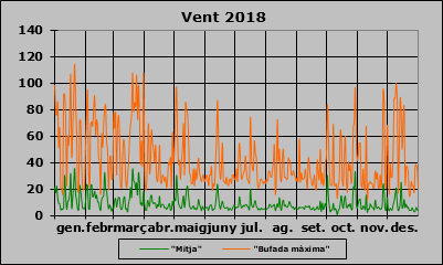 Vent 2018