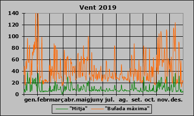 Vent 2019