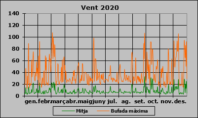 Vent 2020