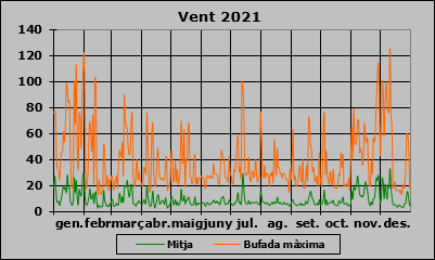 Vent 2021