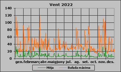 Vent 2022