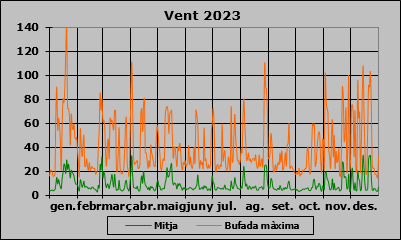 Vent 2023