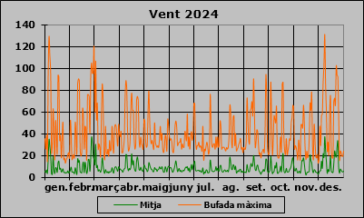 Vent 2024