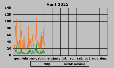Vent 2025